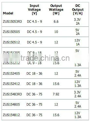 New& Original Power Module ZUS154808-XSNM