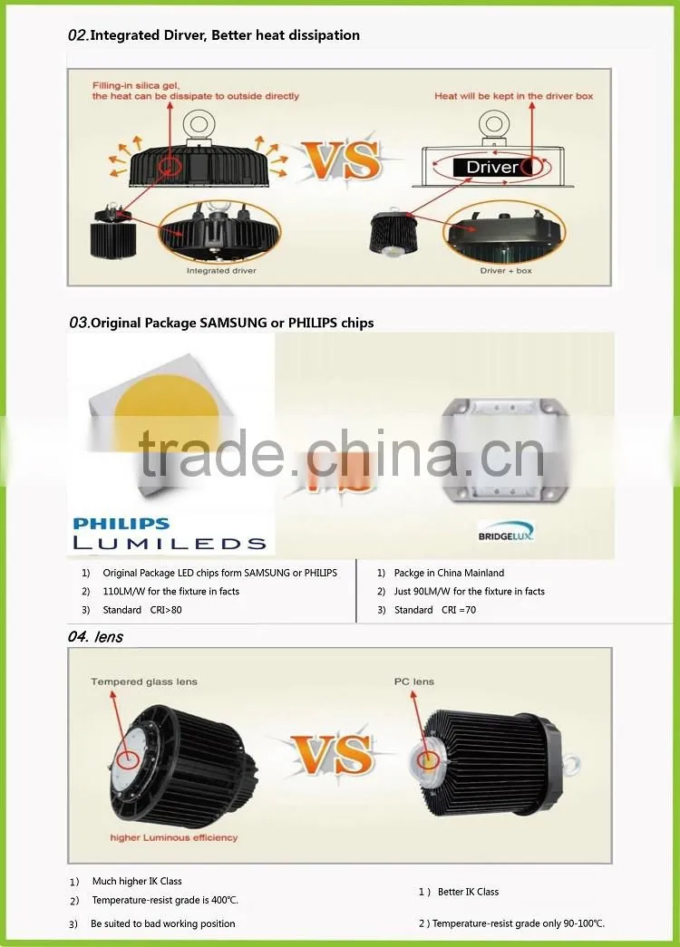 alibaba golden supplier Newest 150w led high bay light