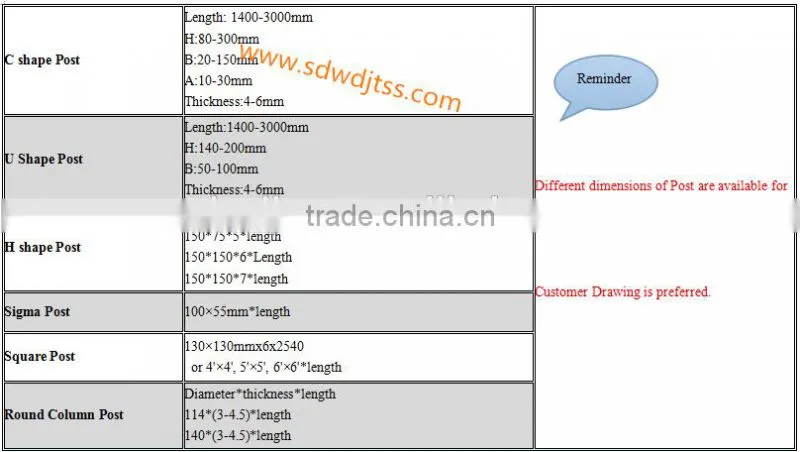 Hot dip Galvanized Steel Pipe Post for Highway Guardrails