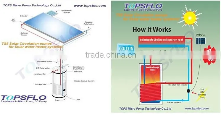 solar surface pump