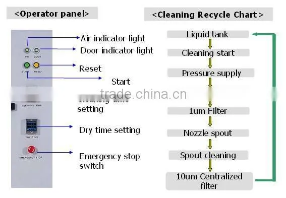 Economic SM-8000S high quality Stencil Cleaner