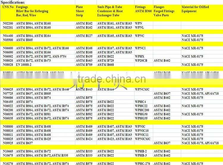 super quality corrosion resistance nickel alloy