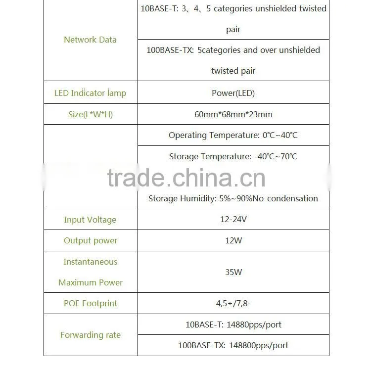 Factory Price 10/100M 2 Port 802.3af DC12-18v output POE injector