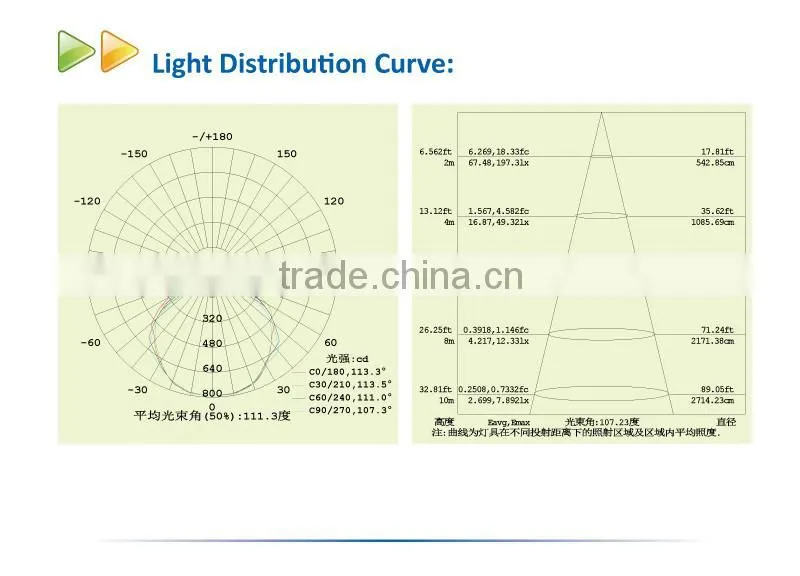 Ultra thin LED Flood Light 20W
