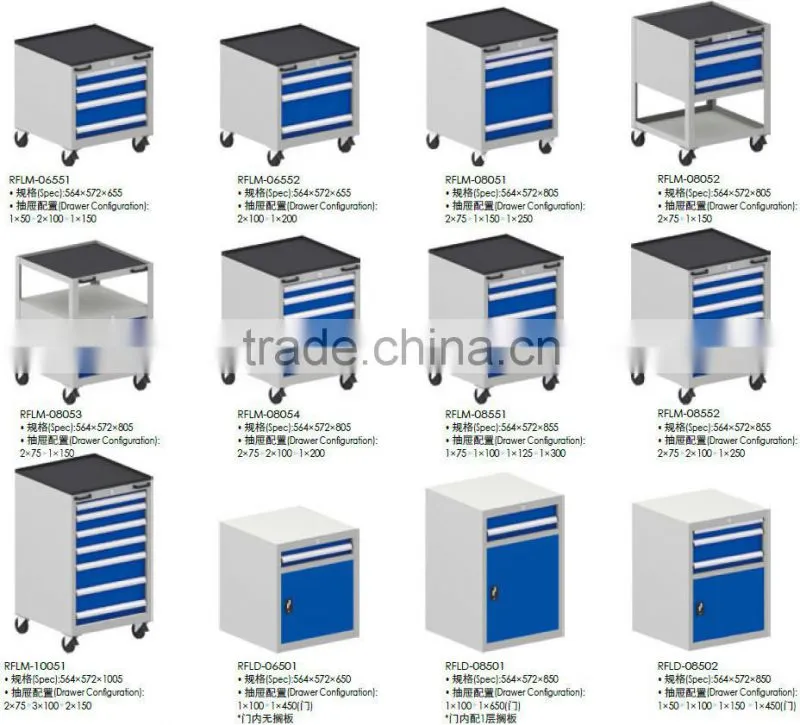 2015 Hot sale RYWL Heavy duty Rubber Panel Tool Cabinet with casters
