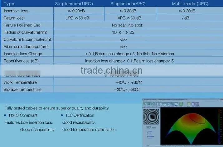 MPO-MPO singlemode optical fiber patch Cable