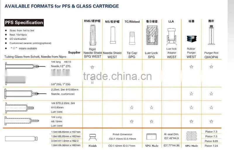 Wholesale from china different sizes of disposable sterile syringe