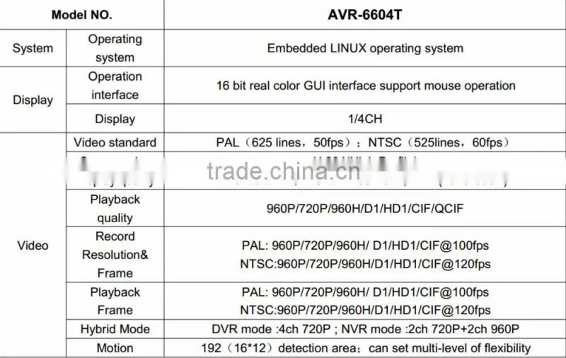 2015 New cheap HD CMOS 720P h.264 4ch AHD DVR kits