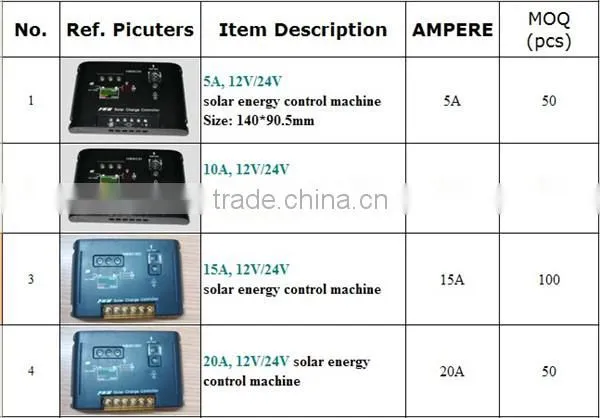 Hotsale MPPT waterproof solar controller
