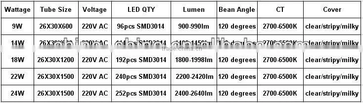 1200mm t8 led tube light