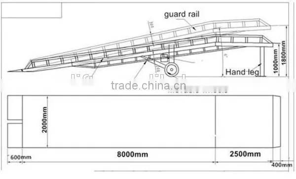 UAE mobile container ramp