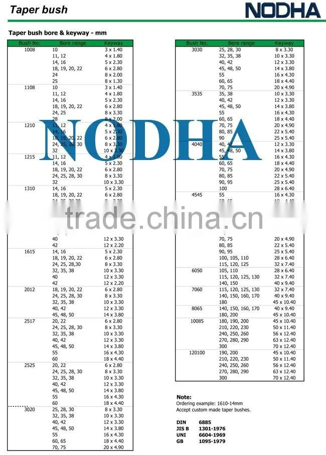 Cast iron pulleys and taper bush NODHA DRIVES