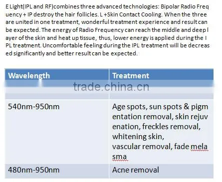 2016 newest laser hair removal multifunctional elight ipl rf nd yag 4in 1 beauty machine for salon application