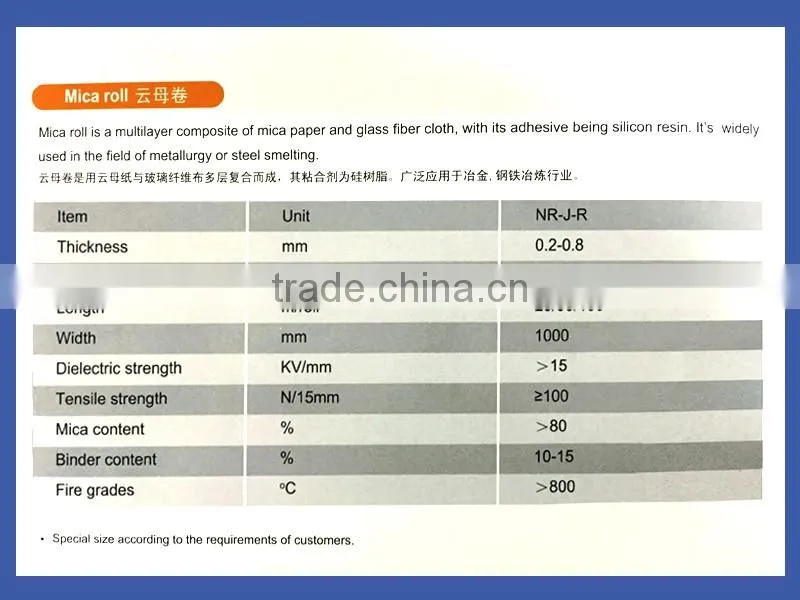 SGS certification thermal resistant mica roll