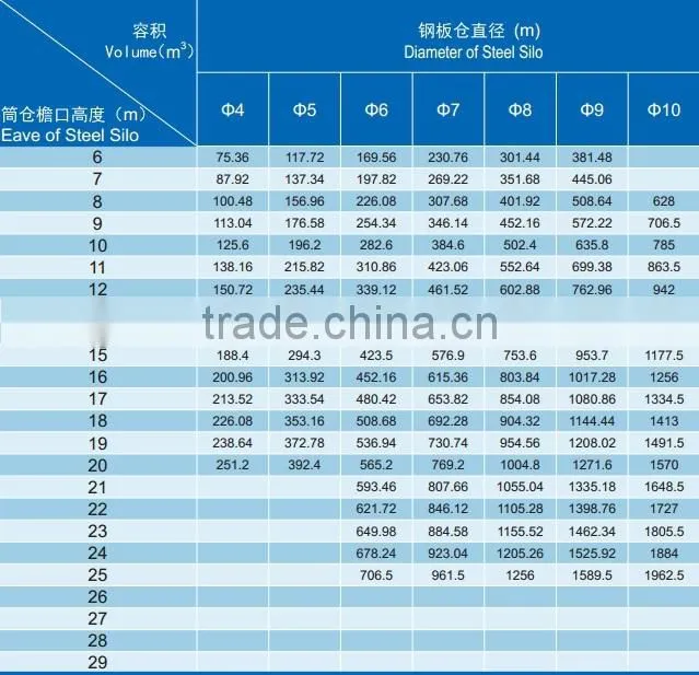 Kinds of good quality grain storage silo project wheat storage silo manufacturing