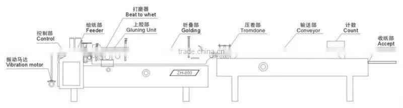 Automatic Gluing Machine For Carton Box