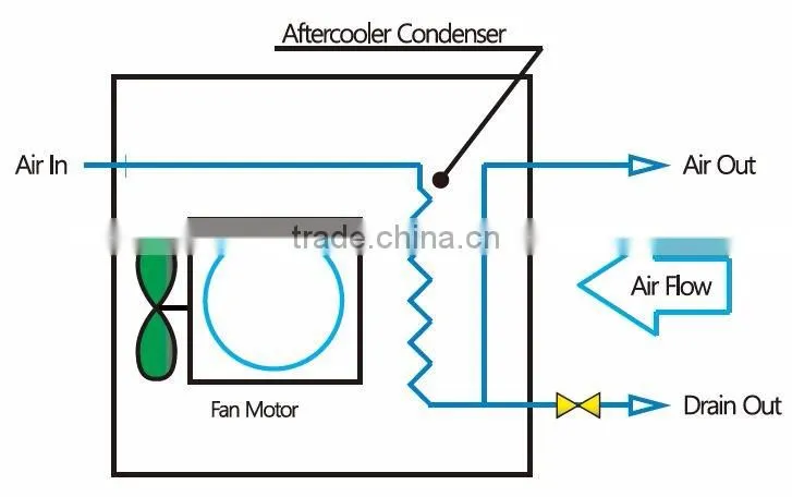 High Quality Korean Industrial Aftercooler(Air - Cooled Type)