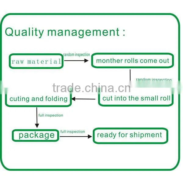 nonwoven wipes