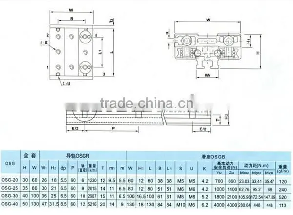 Cheap double axis linear guide OSG10,OSG20, OSG30, OSG40