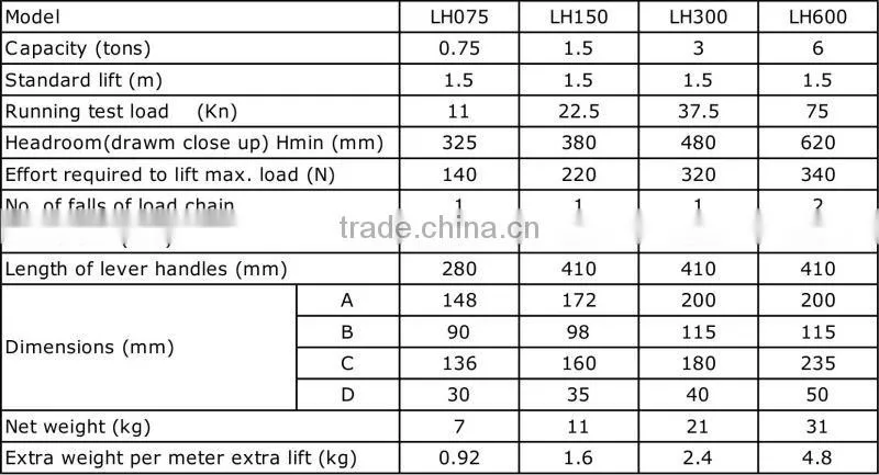 LH Type lifting equipment Lever Hoist