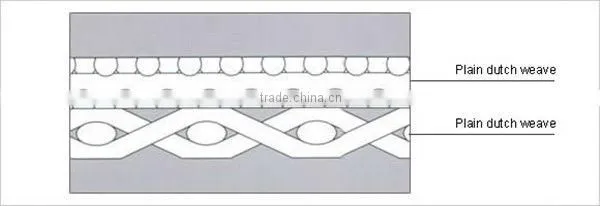 Stainless Steel Sintered Wire Mesh Disc