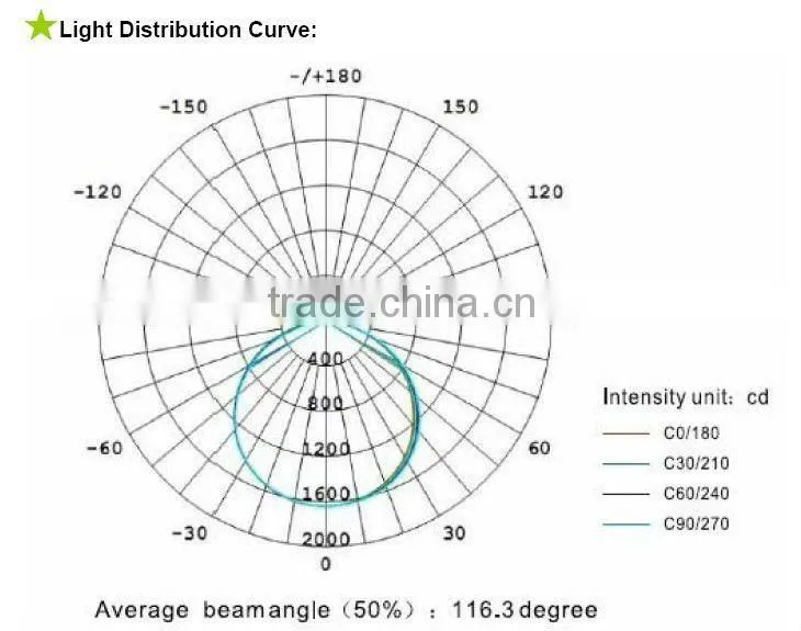 Super Bright 600X1200 LED Panel Video Light