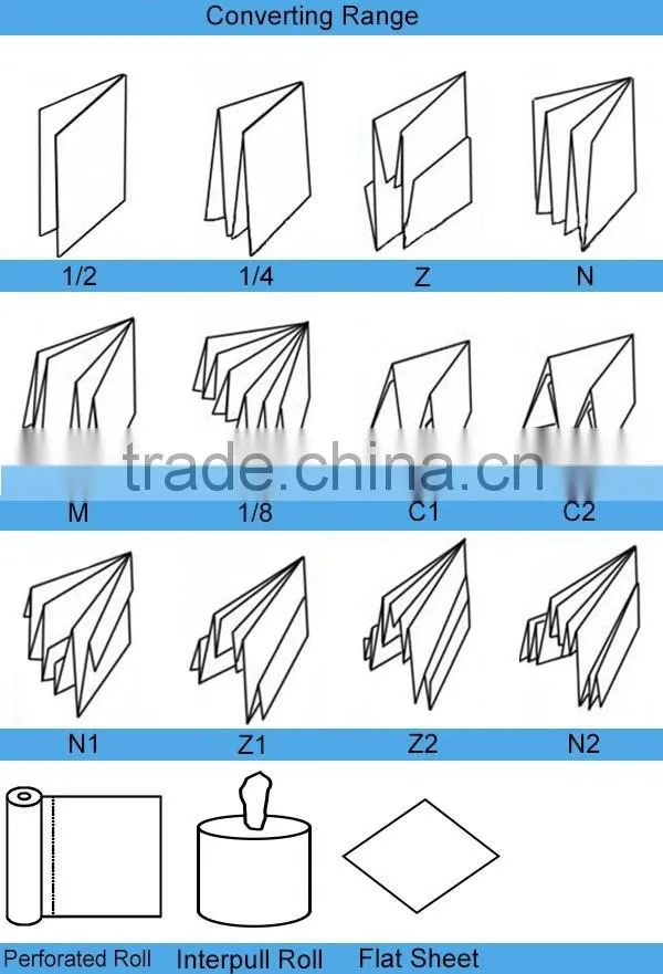 Spunlace Nonwoven Sufull Dyeing Fabric