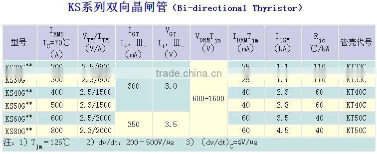 Bi-directional Thyristor KS80GXX