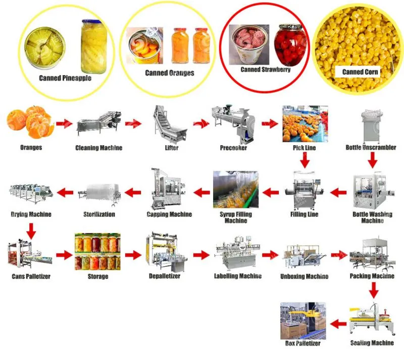 canned bean Mango Pickle Bottle Filling Machine Mixed Prawn Pickles Jar Filler Ginger Garlic Paste Packing Machine