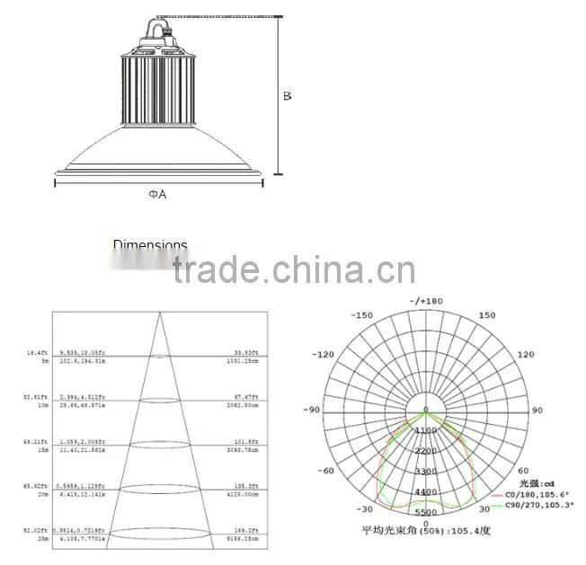 Best sale high bay LED light 200w