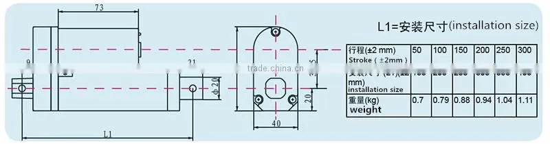 Linear Actuators Stroke 200mm