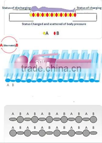high quality and cheap price new medical anti bedsore air mattress