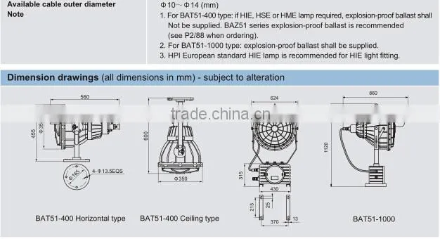 Floodlights BAT51 Series Explosion-proof Floodlights