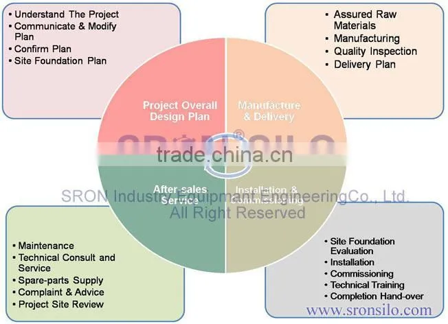 SRON Bolt Assembly 60ton Gypsum Silo Used for Concrete Batching Plant