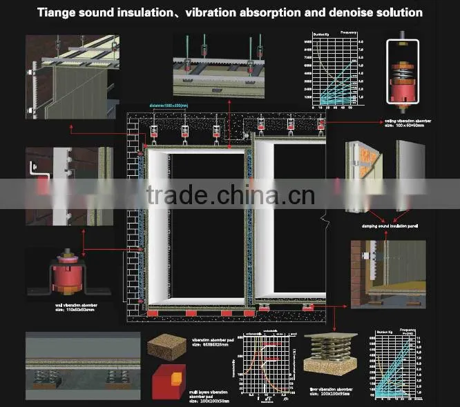 barrier control board for KTV