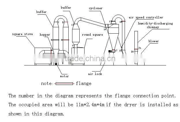 Super high capacity and quality hot air dryer for sawdust, rice husk drying