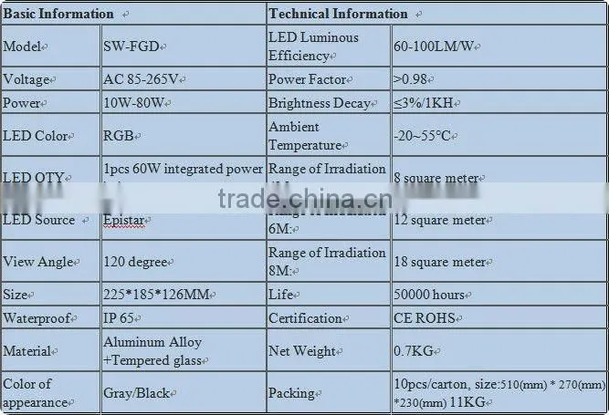 Hight Power LED Flood Light Outdoor SUPER POWER