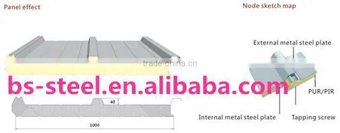 Construction Material Corrugated EPS Polyurethane Foam Board