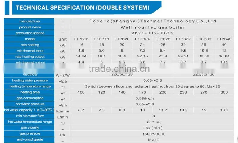 16-40kw Gas radiator heater radiator water heater