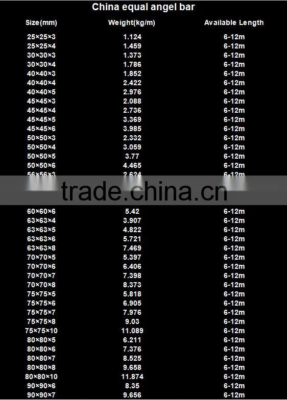 Online Shopping AISI 30*30 Angle Steel Alibaba Express China