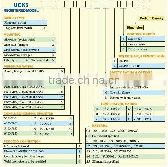 UQK6200 displacer level switch / level switch / water tank level switch / electrical water level control float switch / for h