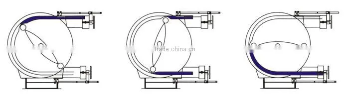 HIghly Performance Cost of SINCOLA Inline Hose Pump