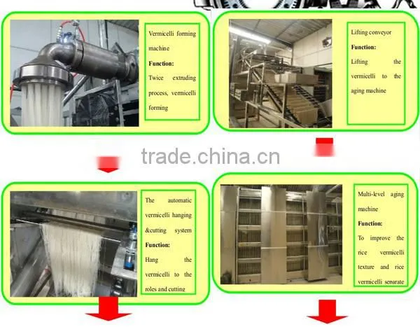 Folding Rice Vermicelli Production Line/ Rice Vermicelli Machine