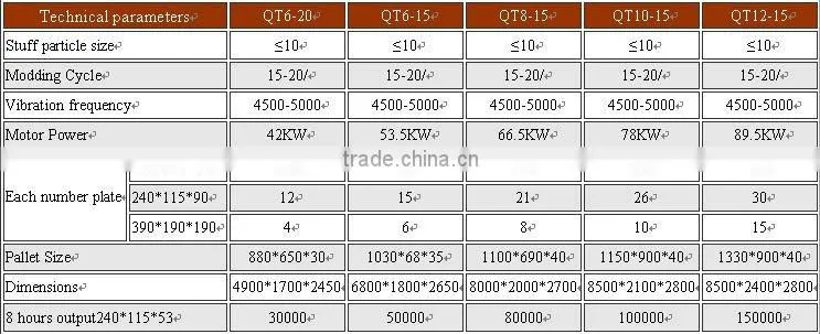Good Quality Automatic Brick Making Machine