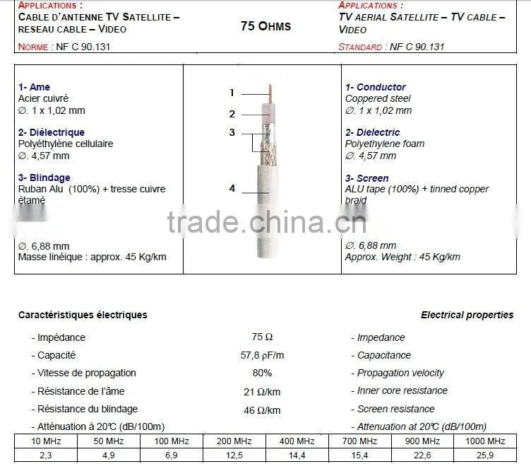 Coaxial Cable RG6,RG9,RG11,GR217