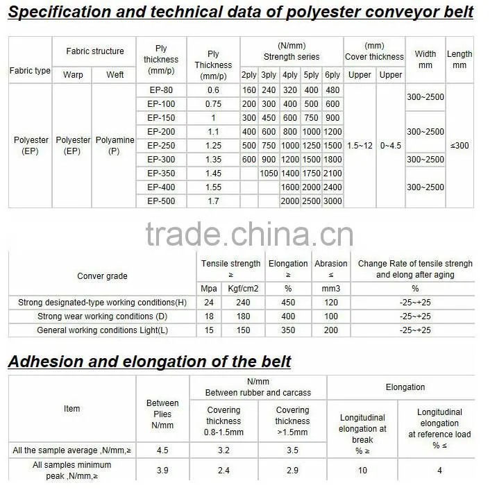 4ply rubber coal mine industrial rubber flame conveyor belt