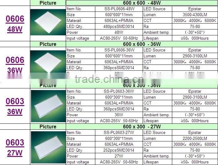 bulid-in flat panel ceiling light, 600*600 panel light, smart thin panel light, super bright