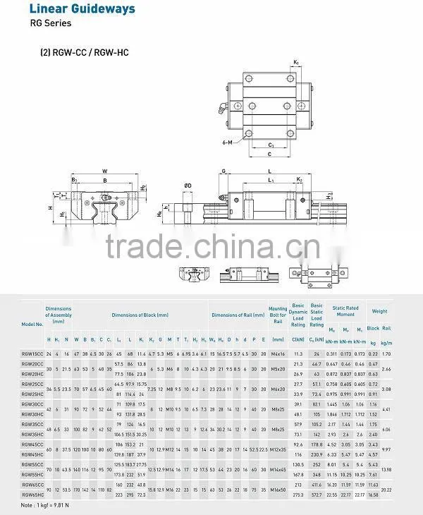High Rigidity Roller Guide at Low Price