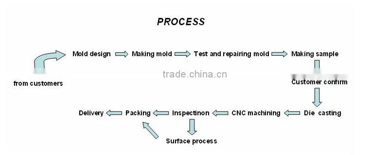 sewing machine base - aluminum die casting