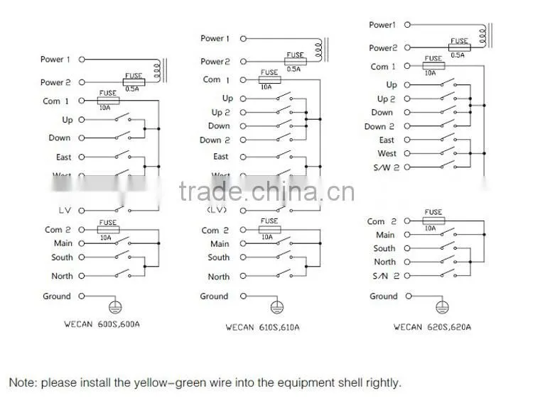 Manufacture Radio remote control